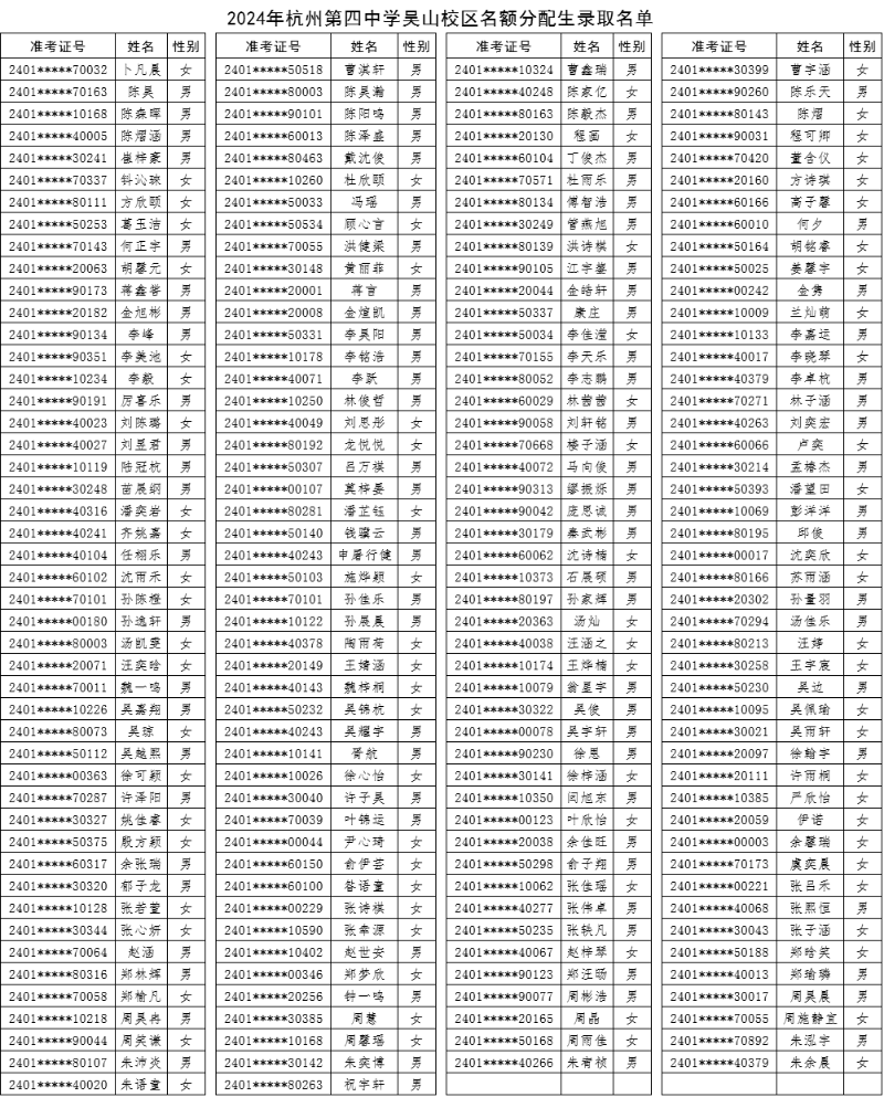 605杭州第四中學吳山校區錄取名單.png