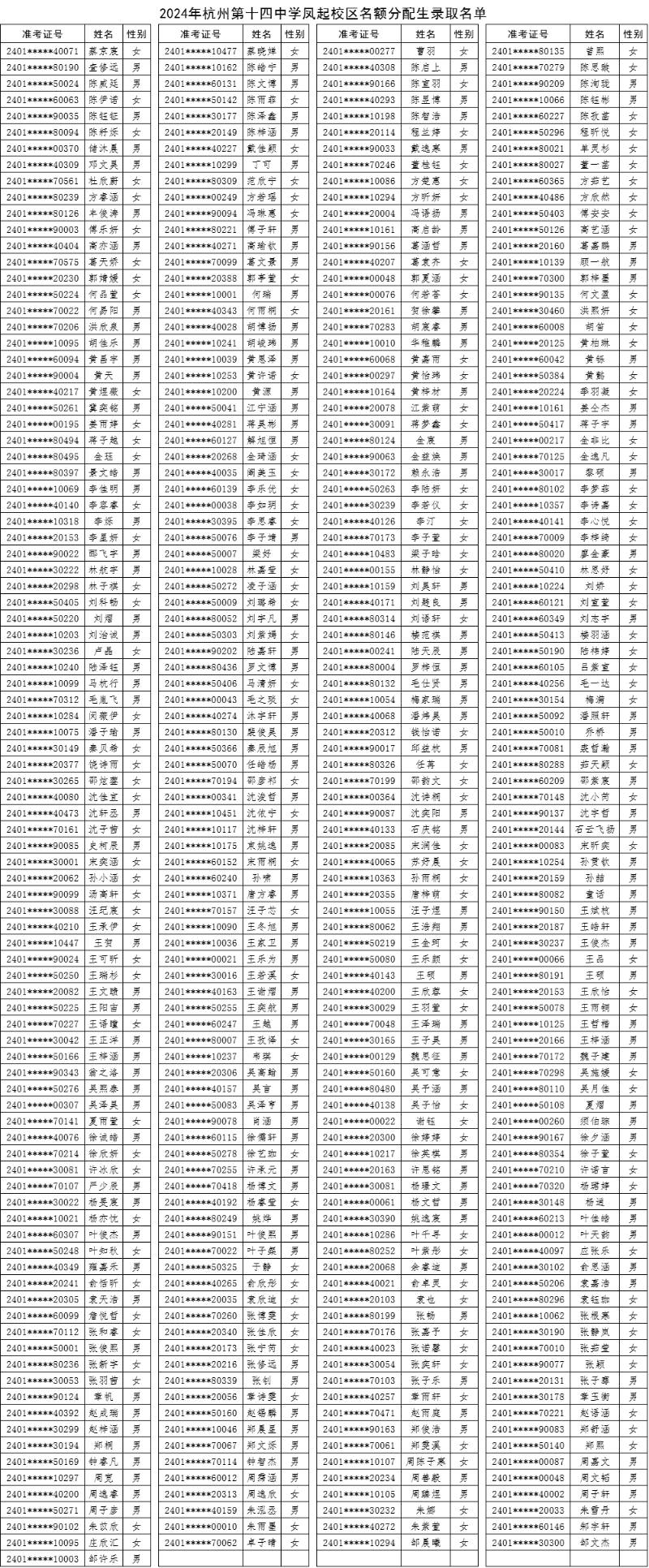 614杭州第十四中學鳳起校區錄取名單.png