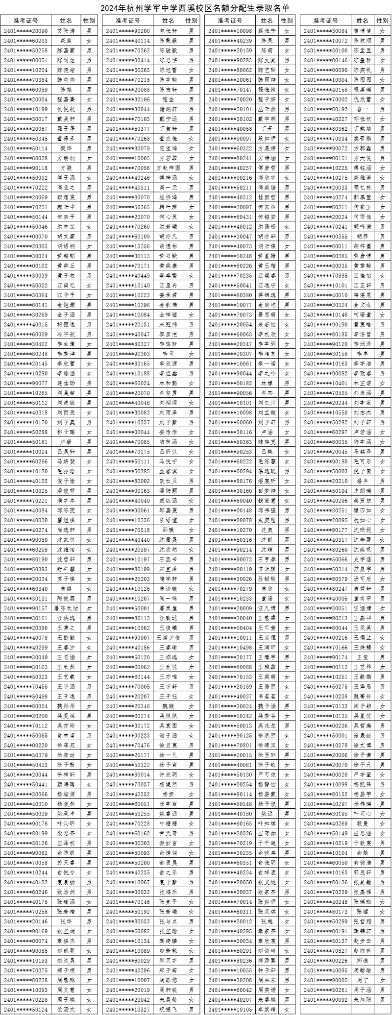 616杭州學軍中學西溪校區錄取名單.png