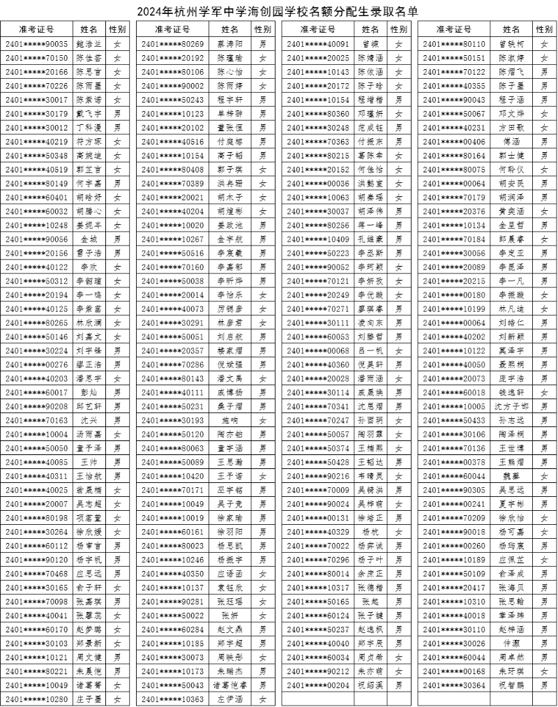 646杭州學軍中學海創園學校錄取名單.png