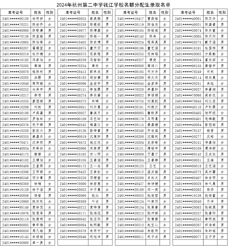 642杭州第二中學錢江學校錄取名單.png