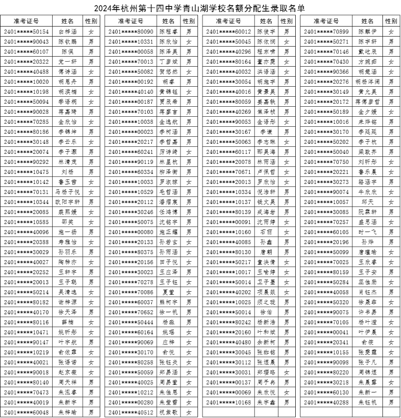 645杭州第十四中學青山湖學校錄取名單.png