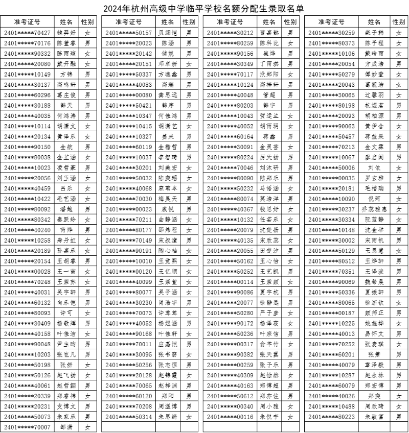 647杭州高級中學臨平學校錄取名單.png