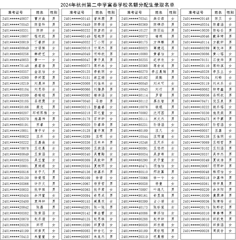 648杭州第二中學富春學校錄取名單.png