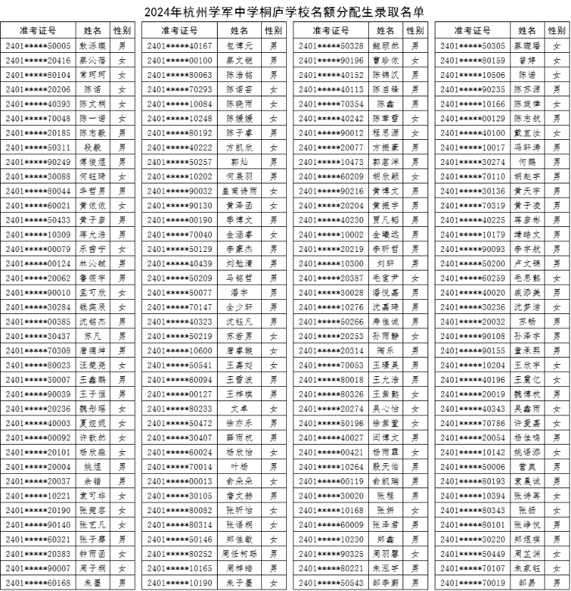 649杭州學軍中學桐廬學校錄取名單.png