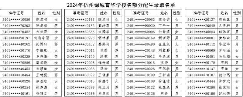 621杭州綠城育華學校錄取名單.png