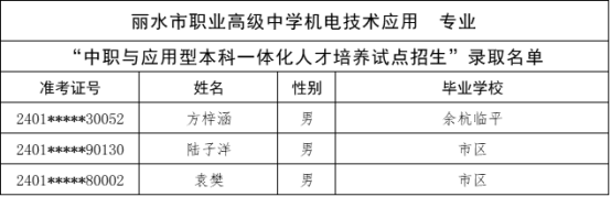 關於公布杭州市“2024年中職與本科一體化人才培養招生”新生錄取名單的公告205.png