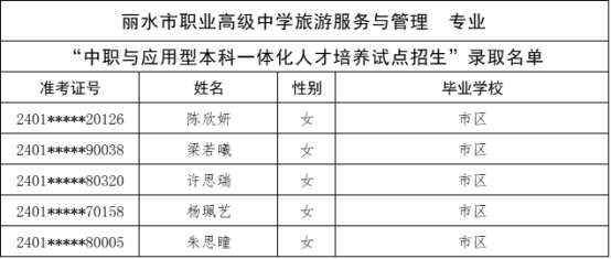 關於公布杭州市“2024年中職與本科一體化人才培養招生”新生錄取名單的公告203.png