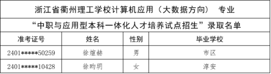 關於公布杭州市“2024年中職與本科一體化人才培養招生”新生錄取名單的公告201.png