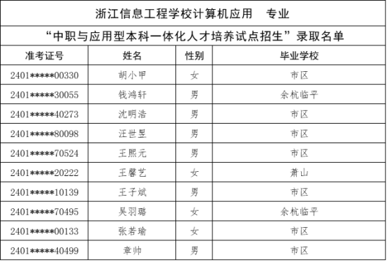 關於公布杭州市“2024年中職與本科一體化人才培養招生”新生錄取名單的公告197.png