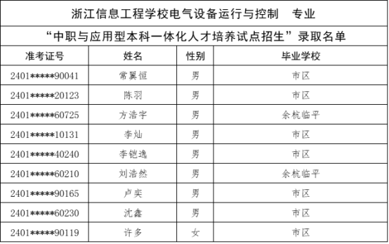 關於公布杭州市“2024年中職與本科一體化人才培養招生”新生錄取名單的公告195.png