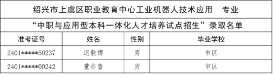 關於公布杭州市“2024年中職與本科一體化人才培養招生”新生錄取名單的公告193.png