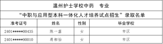 關於公布杭州市“2024年中職與本科一體化人才培養招生”新生錄取名單的公告189.png