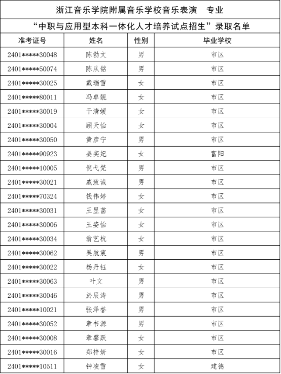 關於公布杭州市“2024年中職與本科一體化人才培養招生”新生錄取名單的公告187.png