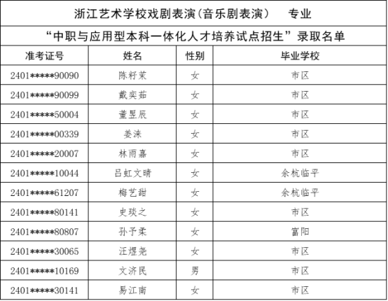 關於公布杭州市“2024年中職與本科一體化人才培養招生”新生錄取名單的公告185.png