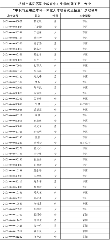 關於公布杭州市“2024年中職與本科一體化人才培養招生”新生錄取名單的公告183.png