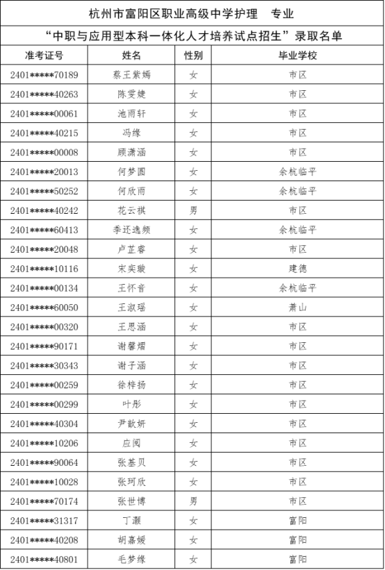 關於公布杭州市“2024年中職與本科一體化人才培養招生”新生錄取名單的公告181.png