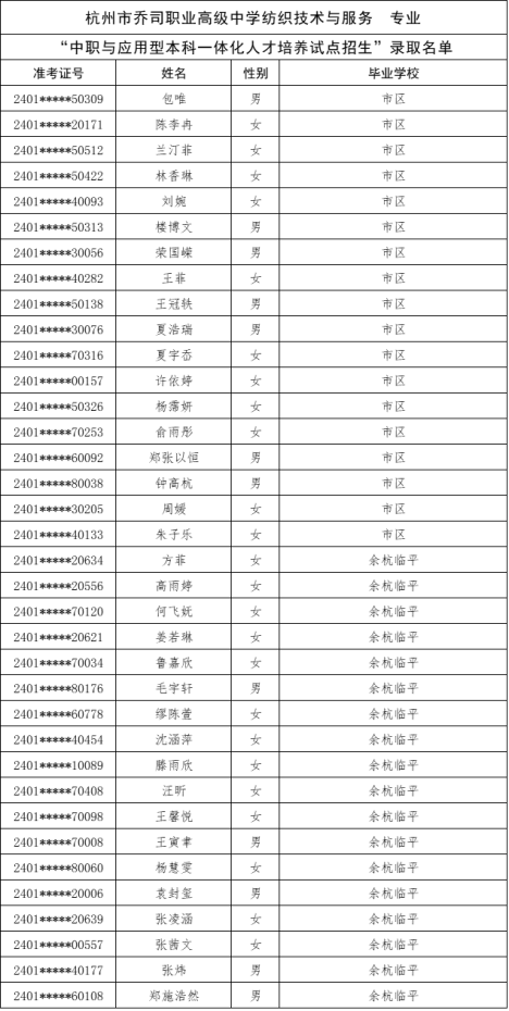 關於公布杭州市“2024年中職與本科一體化人才培養招生”新生錄取名單的公告179.png