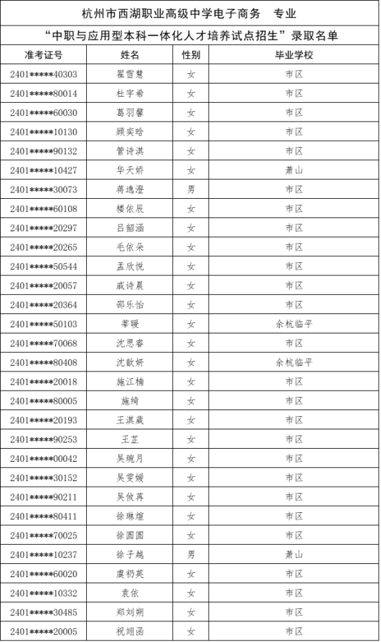 關於公布杭州市“2024年中職與本科一體化人才培養招生”新生錄取名單的公告175.png