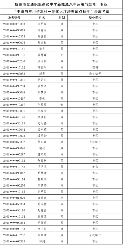 關於公布杭州市“2024年中職與本科一體化人才培養招生”新生錄取名單的公告173.png