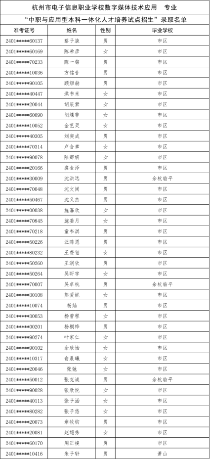 關於公布杭州市“2024年中職與本科一體化人才培養招生”新生錄取名單的公告171.png