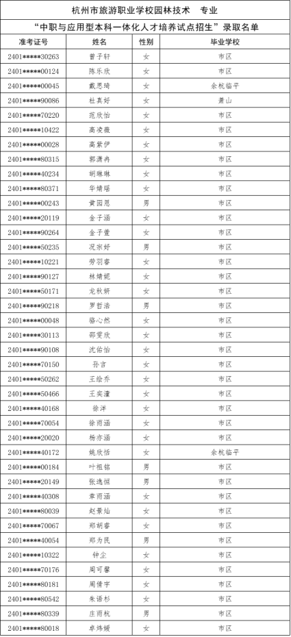 關於公布杭州市“2024年中職與本科一體化人才培養招生”新生錄取名單的公告169.png