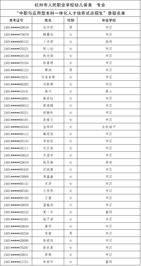 關於公布杭州市“2024年中職與本科一體化人才培養招生”新生錄取名單的公告167.png