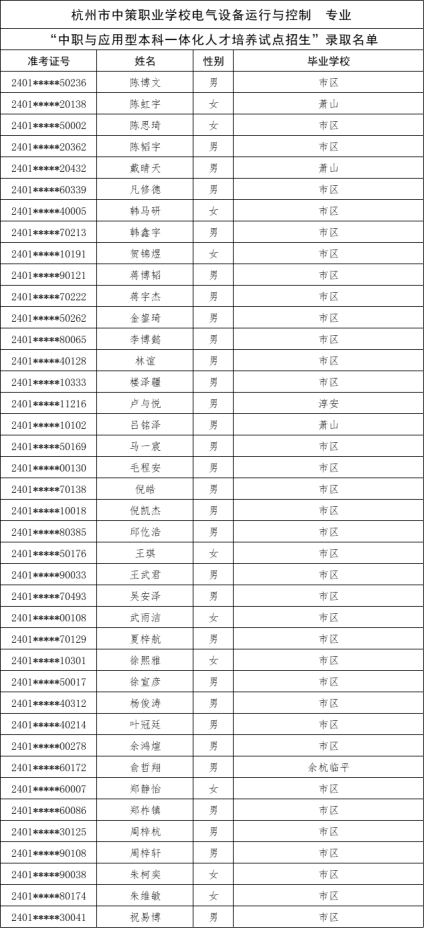 關於公布杭州市“2024年中職與本科一體化人才培養招生”新生錄取名單的公告165.png