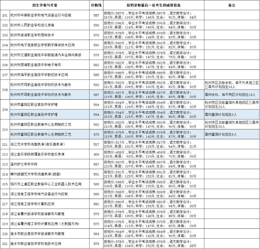 0201中本一體錄取成績信息.png