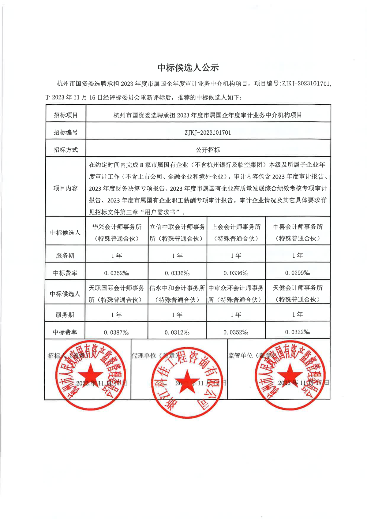 杭州市國資委選聘承擔2023年度市屬國企年度審計業務中介機構項目中標候選人公示 (2)_頁麵_1.png