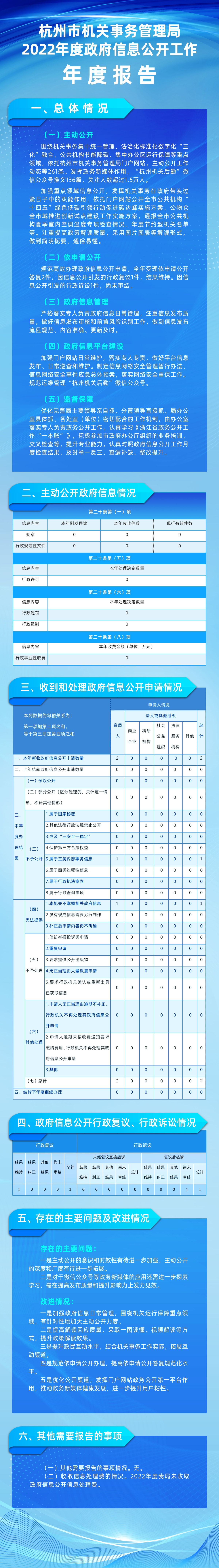 杭州市機關事務管理局2022年度政府信息公開工作年度報告（圖解版）.jpg