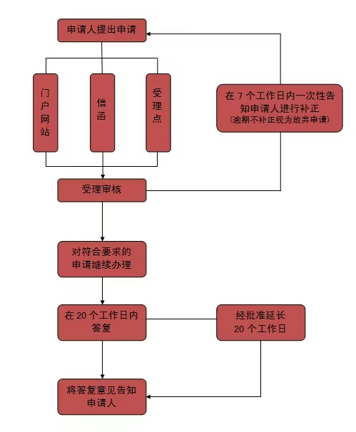 指南圖解1.jpg