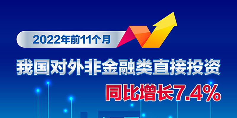 圖表：2022年前11個月我國對外非金融類直接投資同比增長7.4%