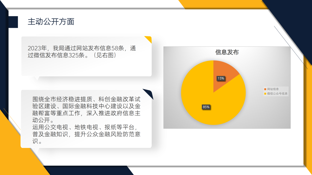 2024.01.22-圖解-杭州市地方金融監管局2023年政府信息公開工作年度報告_03.png