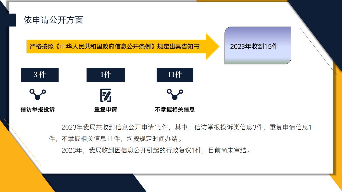 2024.01.22-圖解-杭州市地方金融監管局2023年政府信息公開工作年度報告_04.png