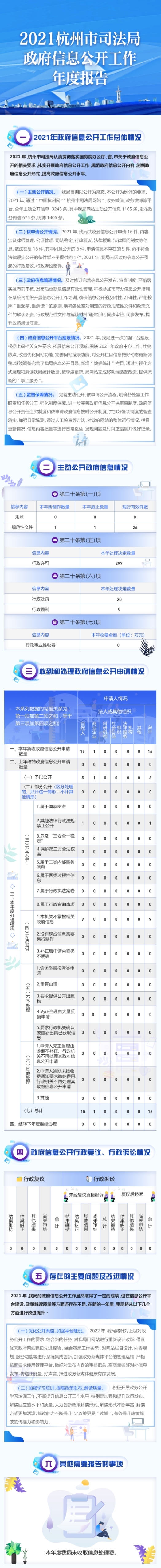 圖解杭州市司法局2021年度政府信息公開工作年度報告.jpg