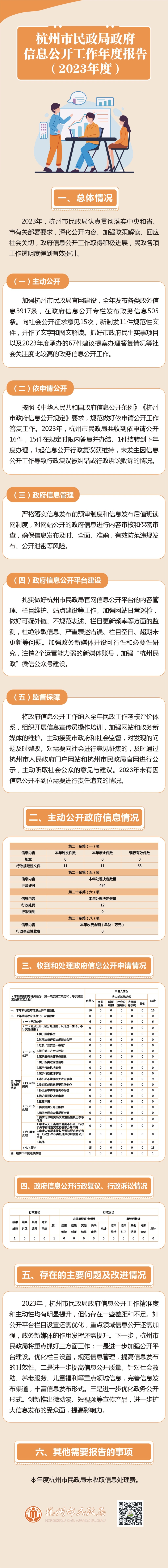 圖解I杭州市民政局2023年度政府信息公開工作年度報告.jpg